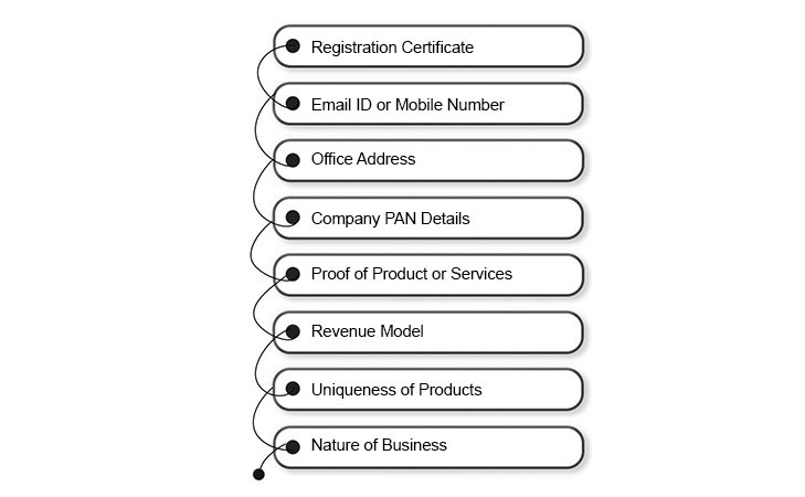 Documents required for Startup Registration